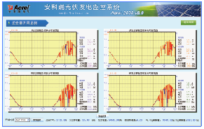 变电所运维云平台