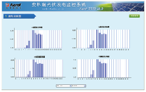 变电所运维云平台