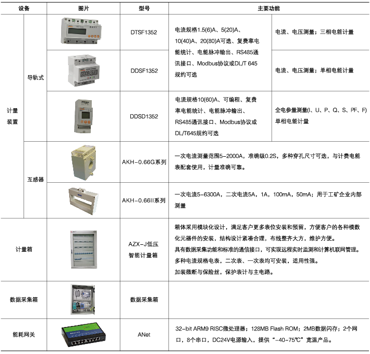 安全用电管理云平台