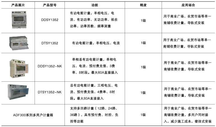 安全用电管理云平台