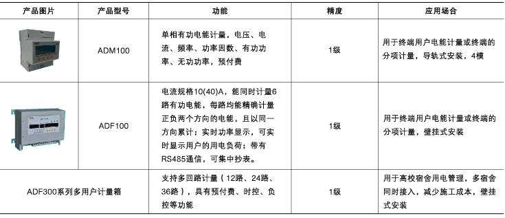 安全用电管理云平台