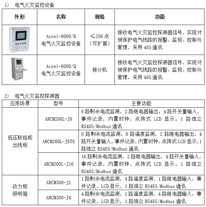 环保用电监管云平台