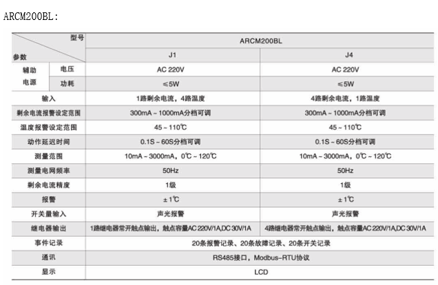 环保用电监管云平台