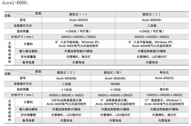 环保用电监管云平台