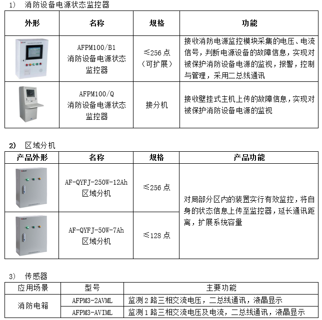 环保用电监管云平台