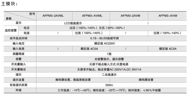 环保用电监管云平台