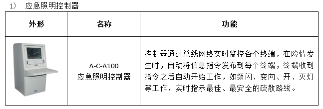 环保用电监管云平台