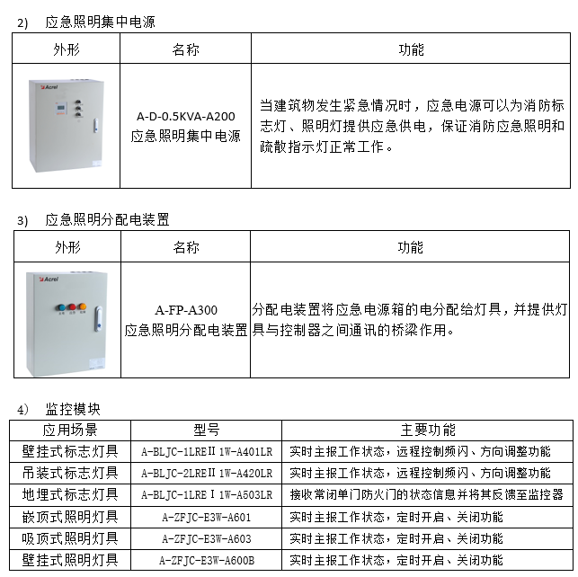 环保用电监管云平台