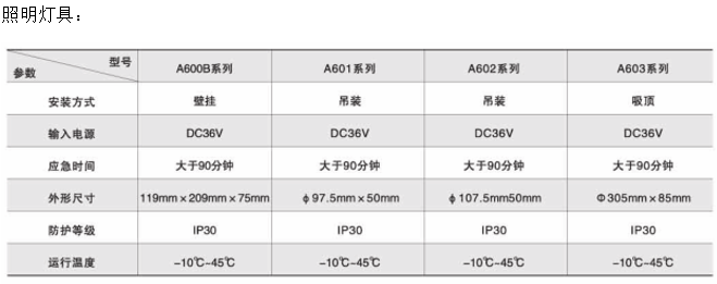 环保用电监管云平台