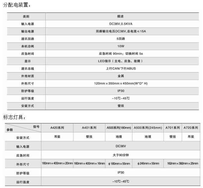 环保用电监管云平台