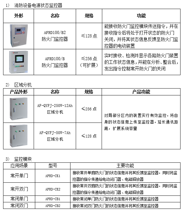 环保用电监管云平台