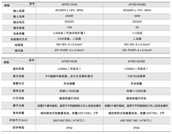 环保用电监管云平台
