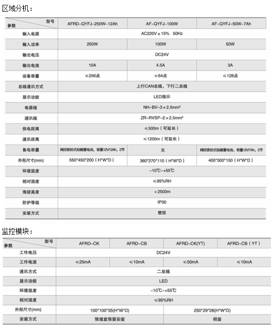 环保用电监管云平台
