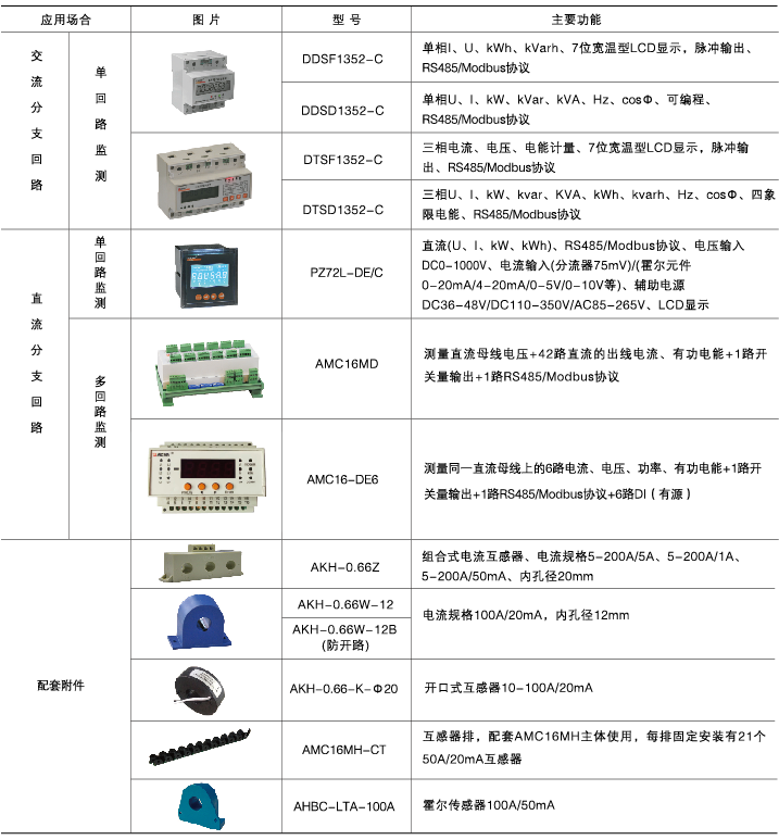 变电所运维云平台