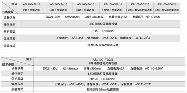 变电所运维云平台