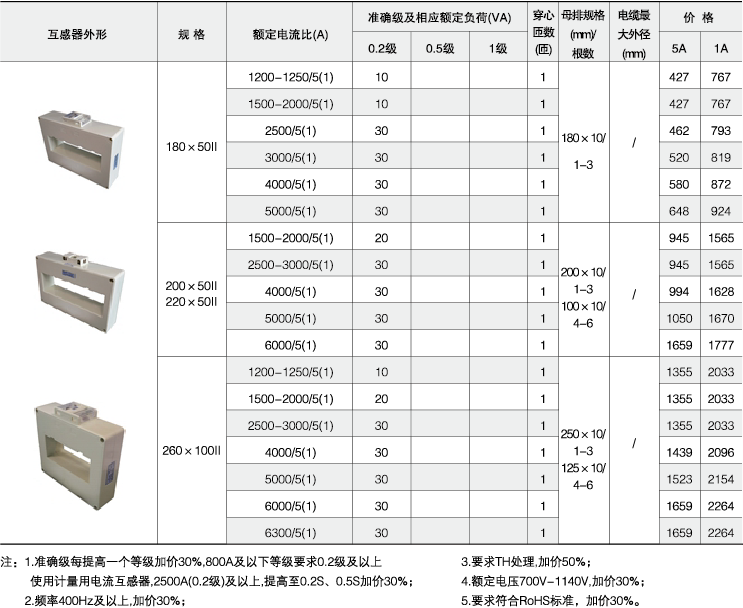 环保用电监管云平台