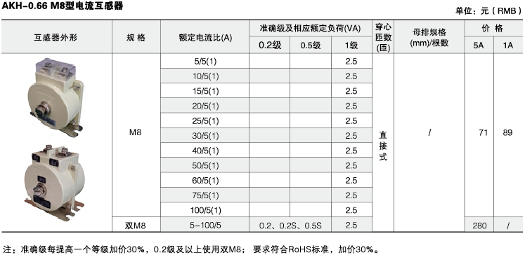 环保用电监管云平台