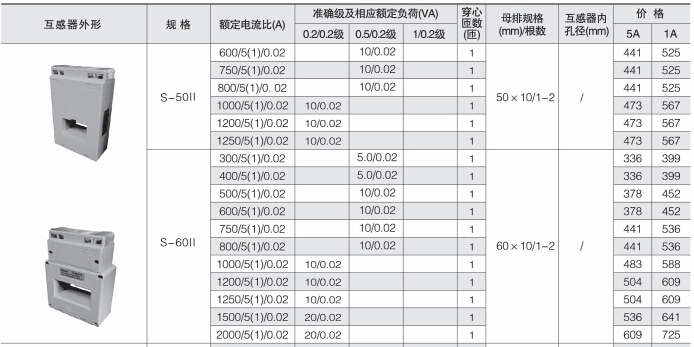 环保用电监管云平台