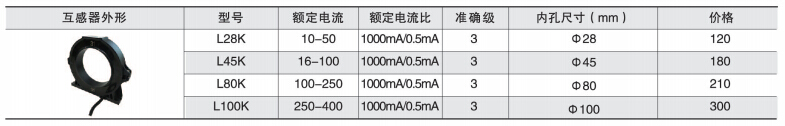 环保用电监管云平台