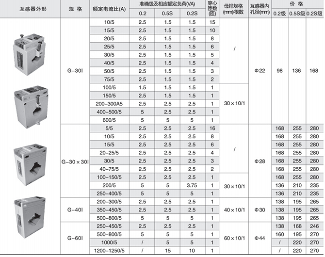 环保用电监管云平台