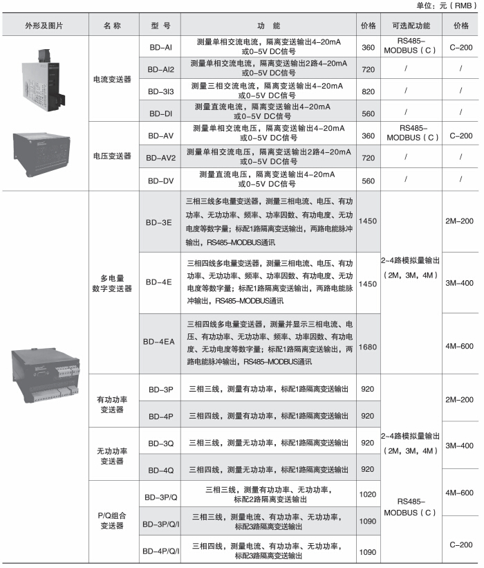 环保用电监管云平台