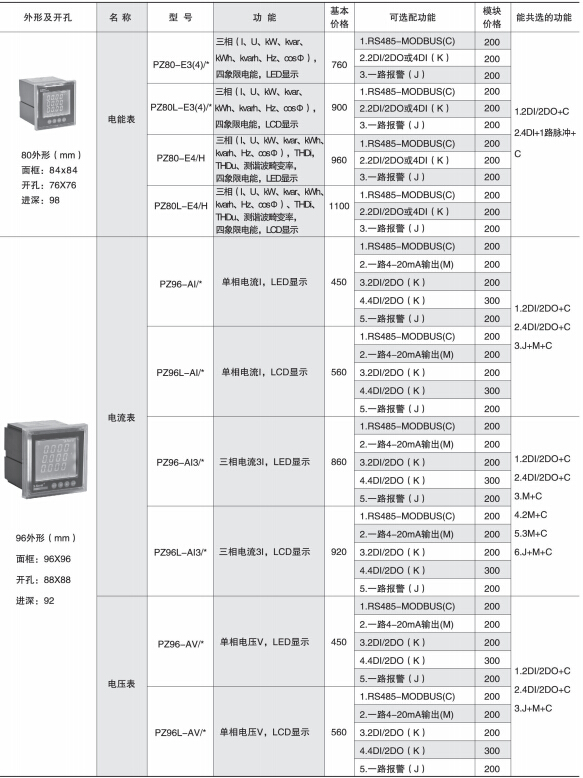 环保用电监管云平台