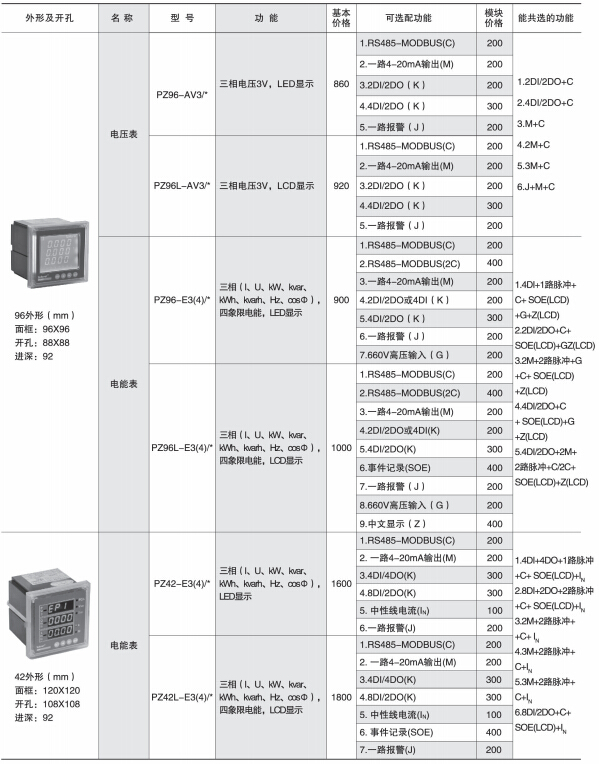 环保用电监管云平台