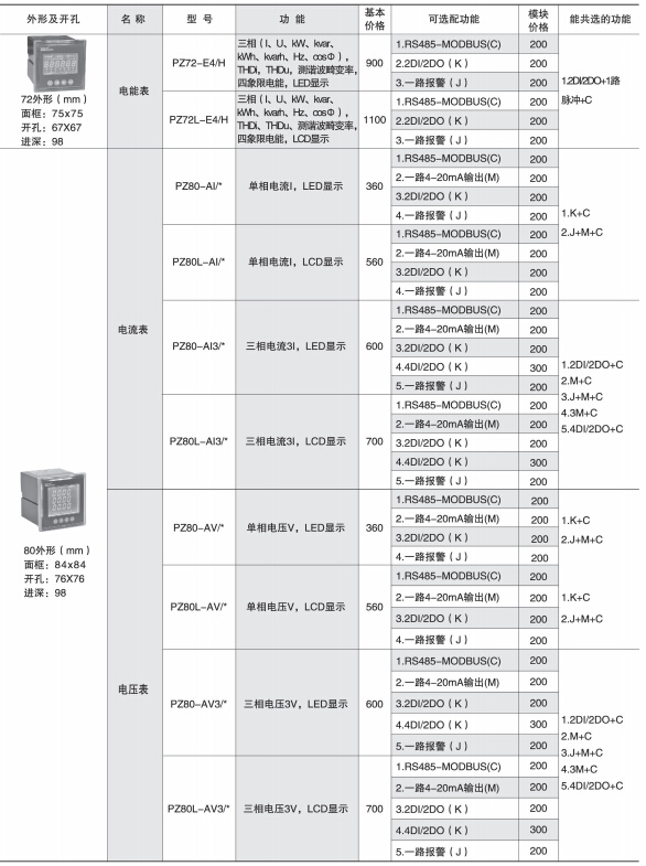 环保用电监管云平台