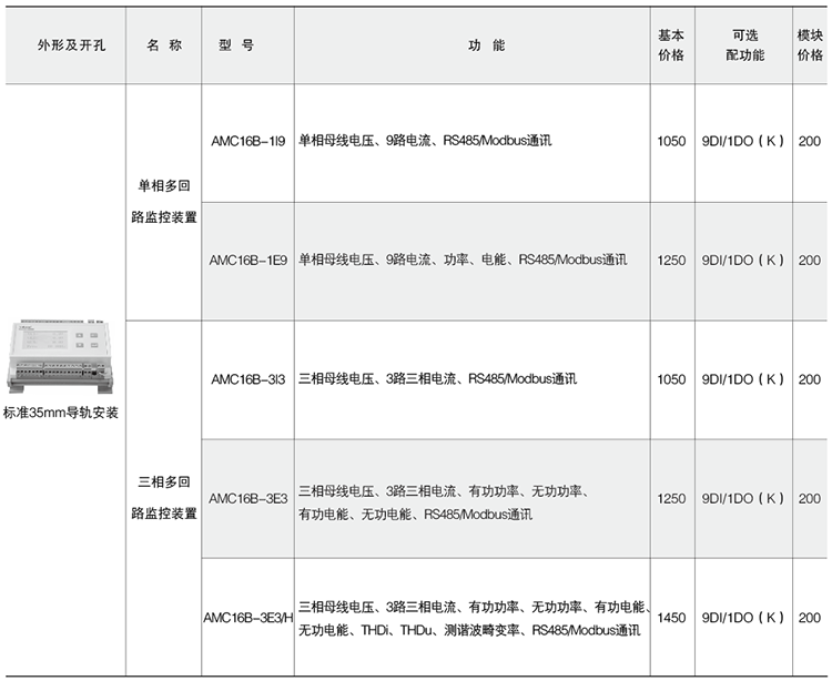 变电所运维云平台