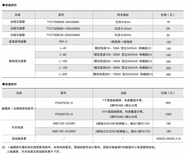 变电所运维云平台