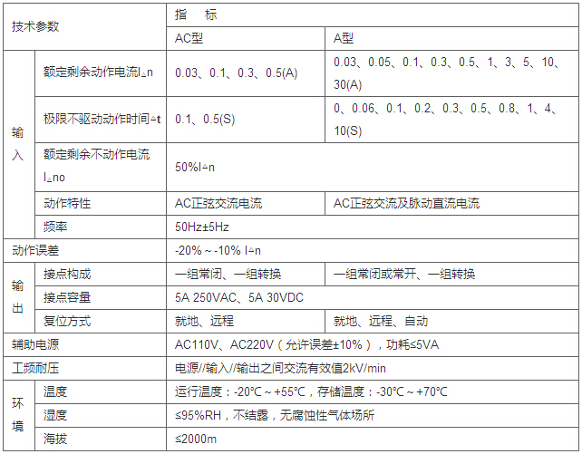 变电所运维云平台