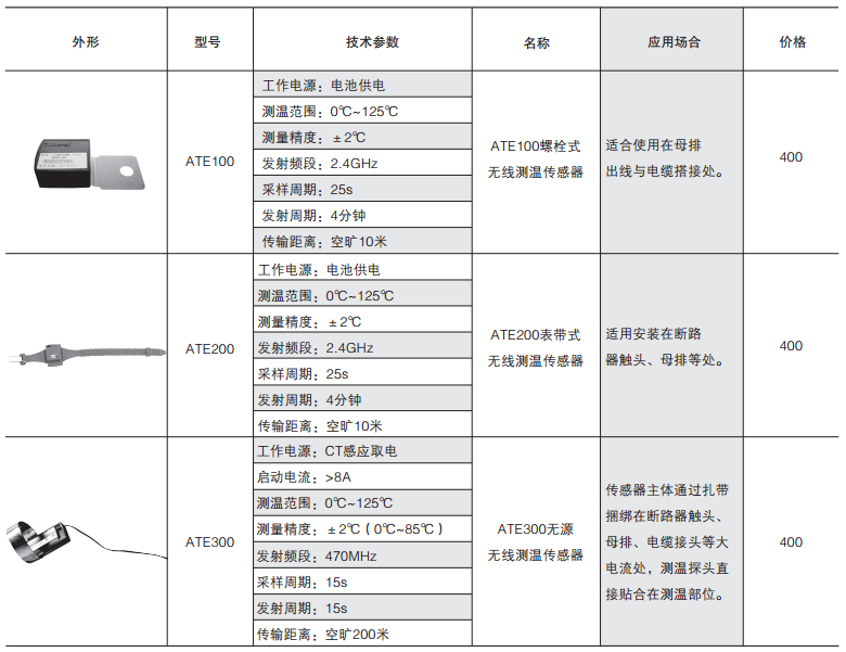 变电所运维云平台