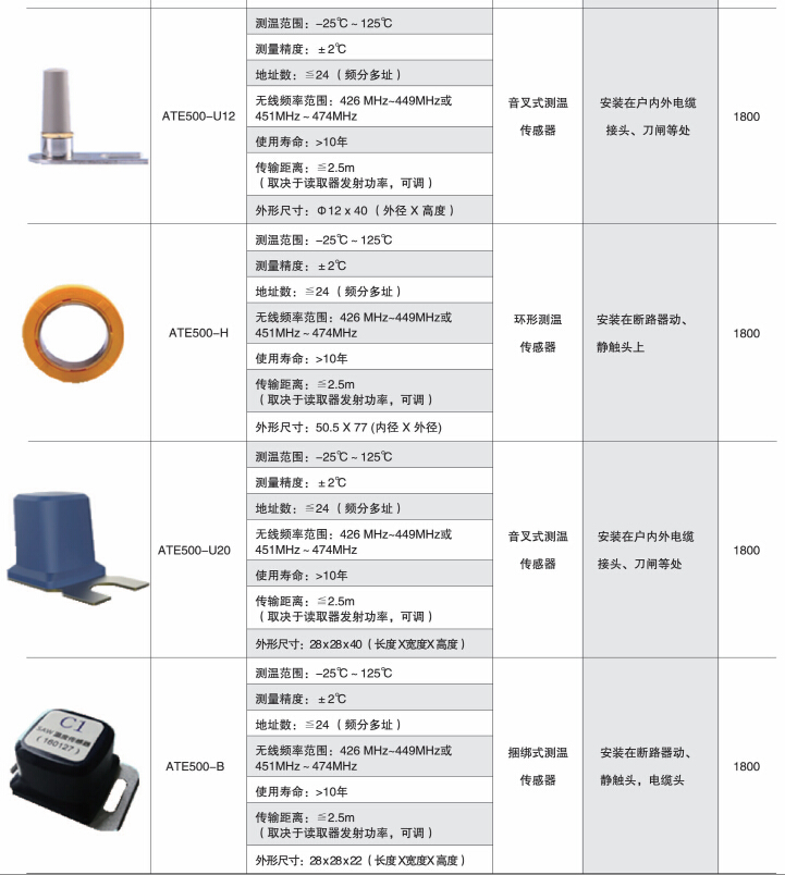 变电所运维云平台