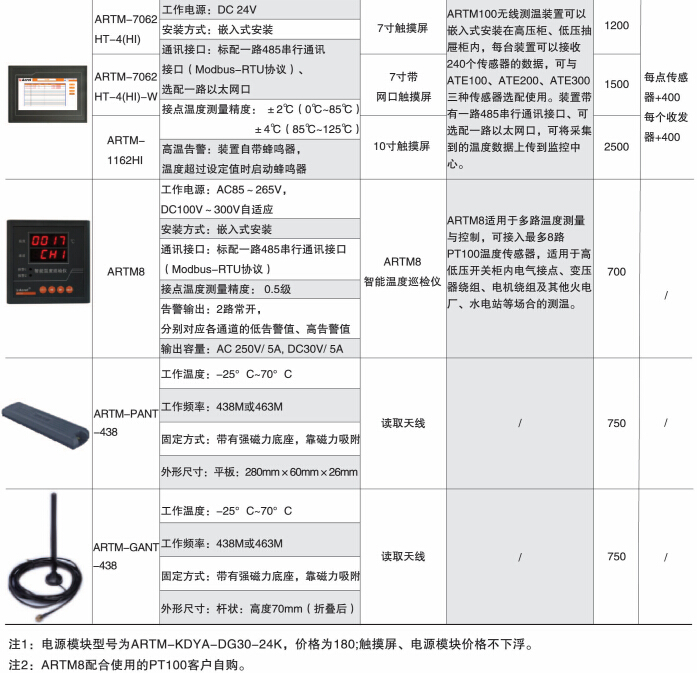 变电所运维云平台