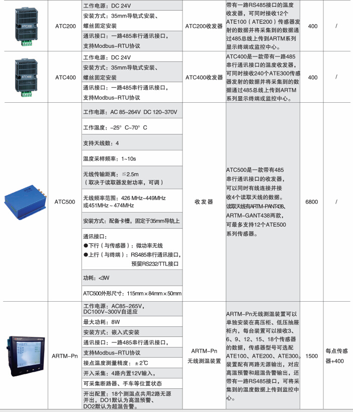 变电所运维云平台