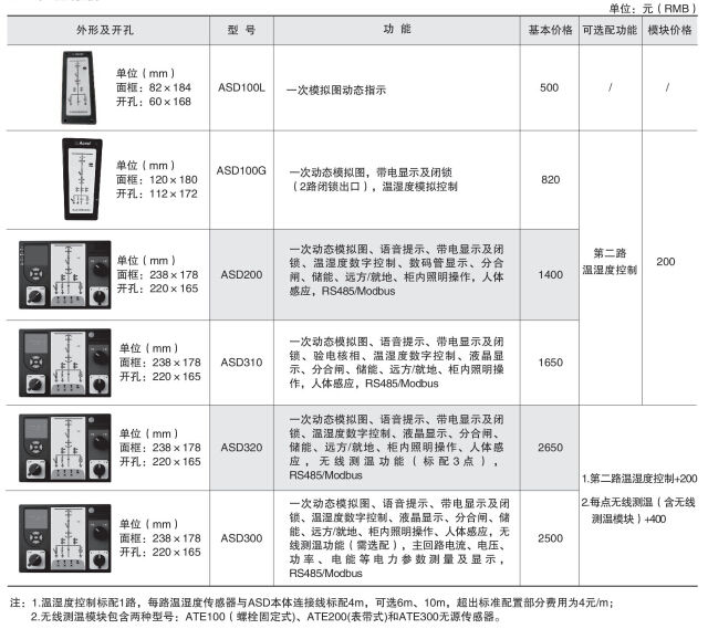 变电所运维云平台