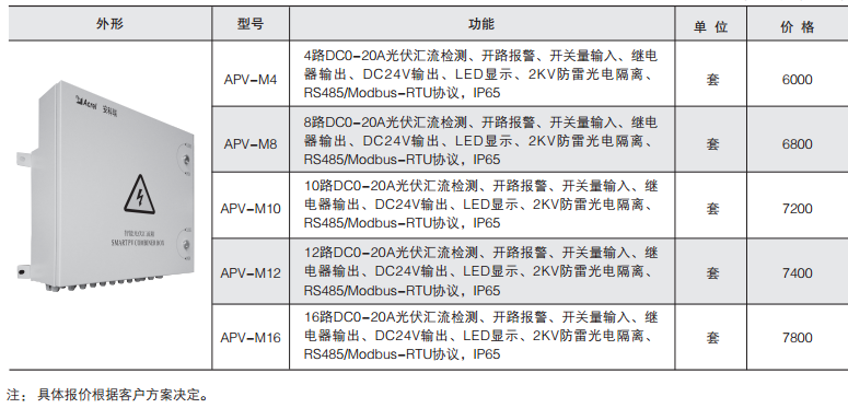 变电所运维云平台