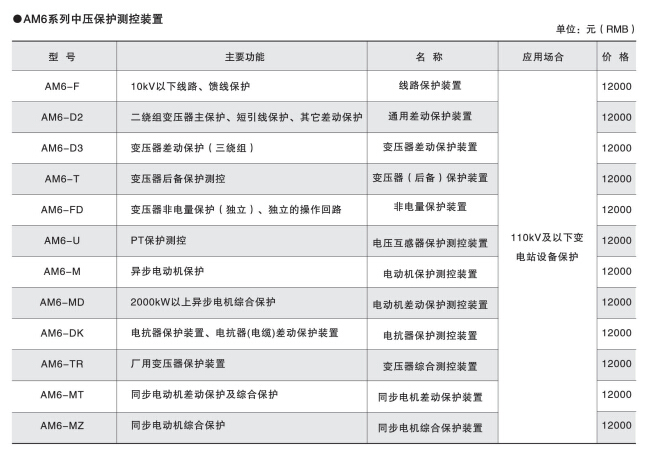 变电所运维云平台