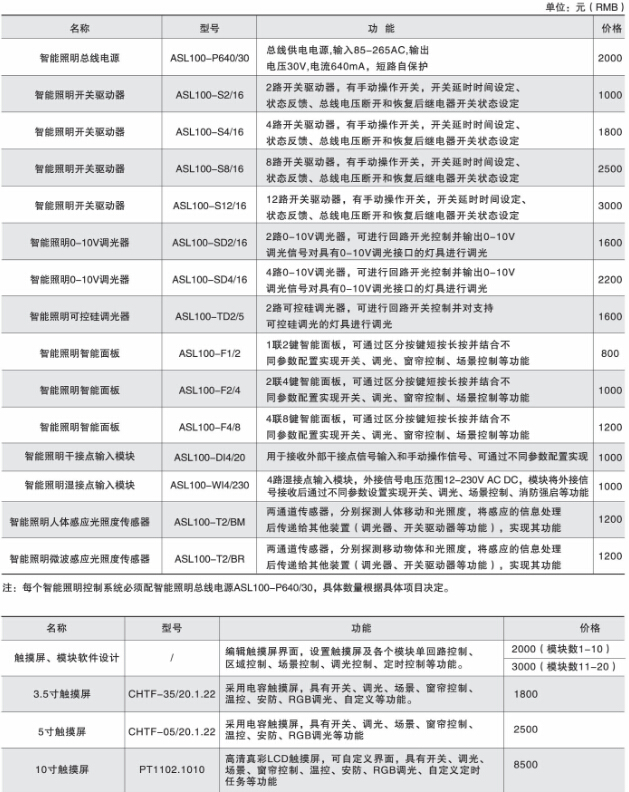 变电所运维云平台