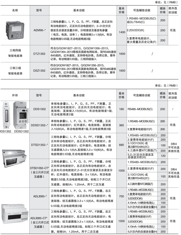 变电所运维云平台