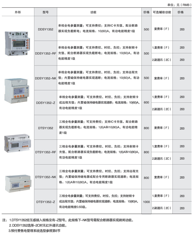 变电所运维云平台