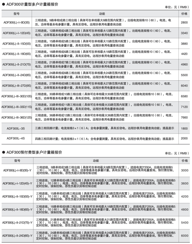 变电所运维云平台