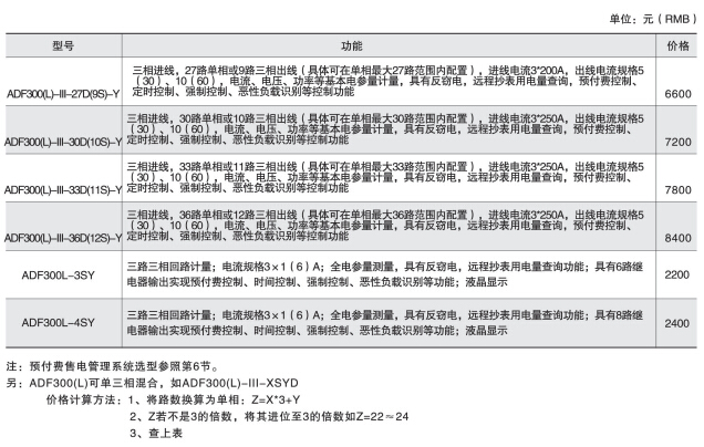 变电所运维云平台