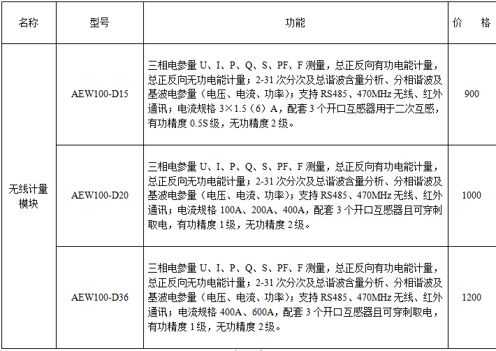 变电所运维云平台