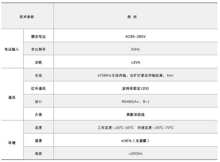 变电所运维云平台