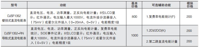 变电所运维云平台