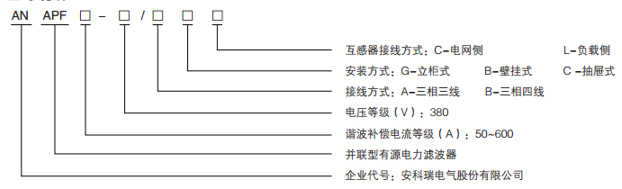 变电所运维云平台