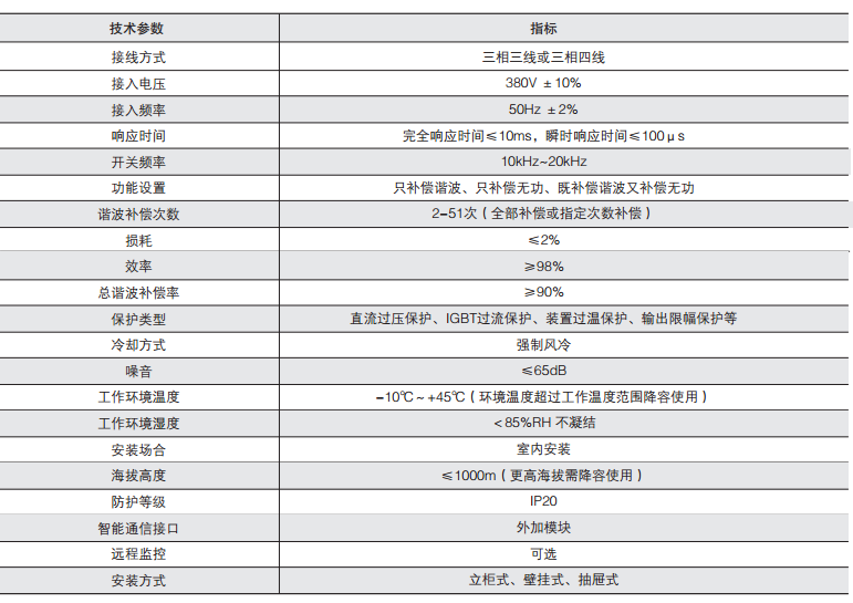 变电所运维云平台