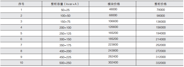 变电所运维云平台