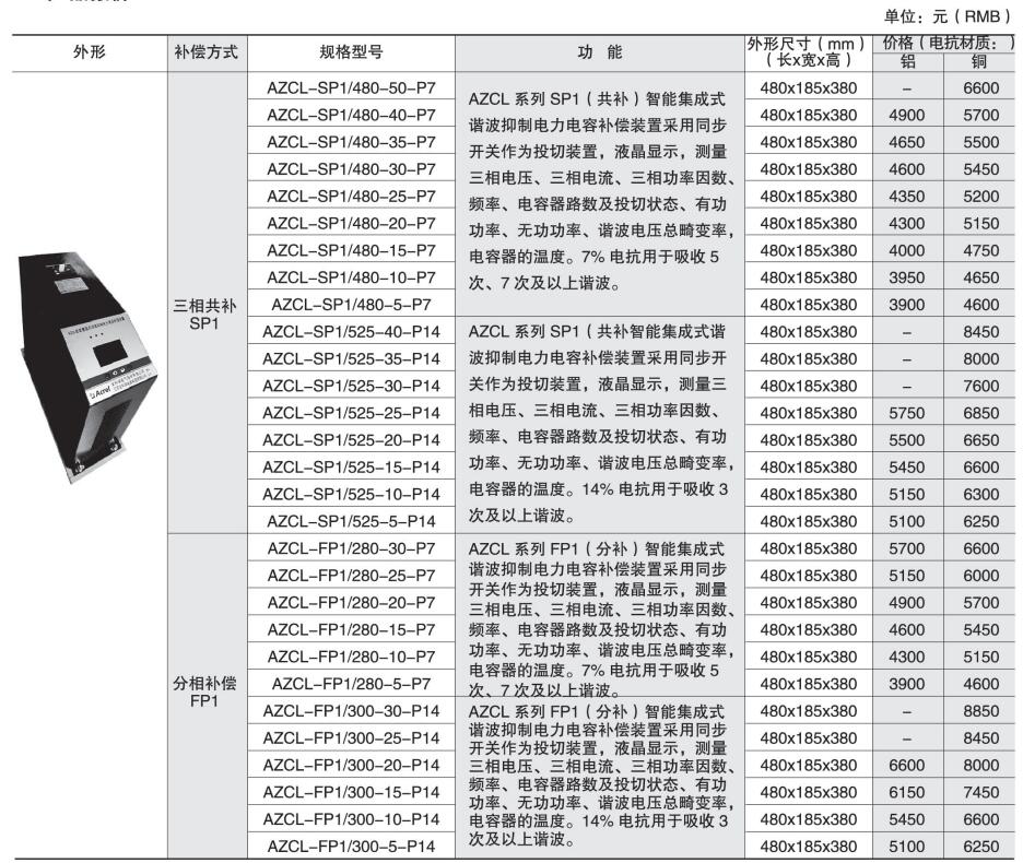 变电所运维云平台